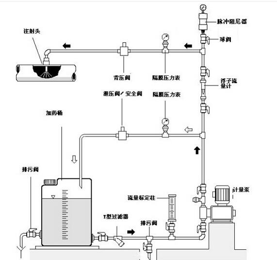 浙江标龍計量泵管路展示圖