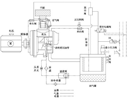 兩級(ji)噴油螺(luó)杆空壓(yā)機案例(lì)